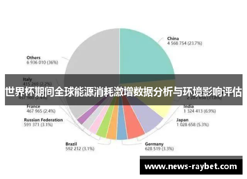 世界杯期间全球能源消耗激增数据分析与环境影响评估
