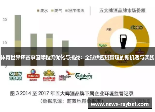 体育世界杯赛事国际物流优化与挑战：全球供应链管理的新机遇与实践