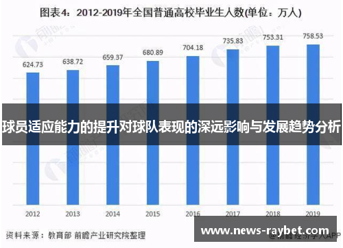 球员适应能力的提升对球队表现的深远影响与发展趋势分析