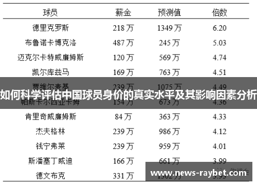 如何科学评估中国球员身价的真实水平及其影响因素分析