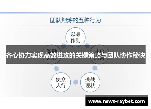 齐心协力实现高效进攻的关键策略与团队协作秘诀
