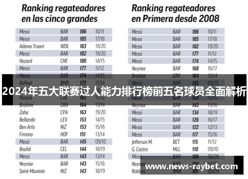 2024年五大联赛过人能力排行榜前五名球员全面解析
