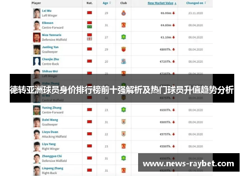 德转亚洲球员身价排行榜前十强解析及热门球员升值趋势分析