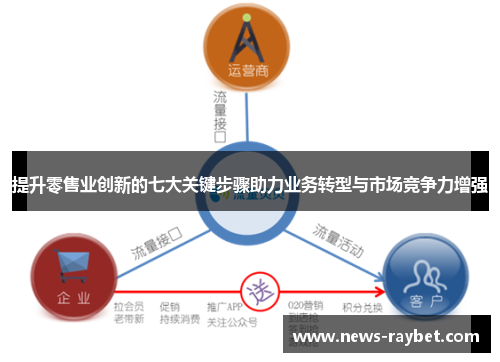 提升零售业创新的七大关键步骤助力业务转型与市场竞争力增强