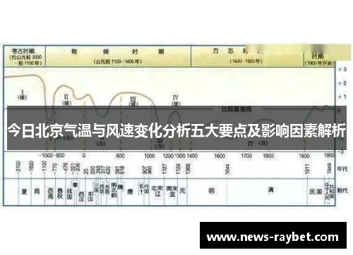 今日北京气温与风速变化分析五大要点及影响因素解析