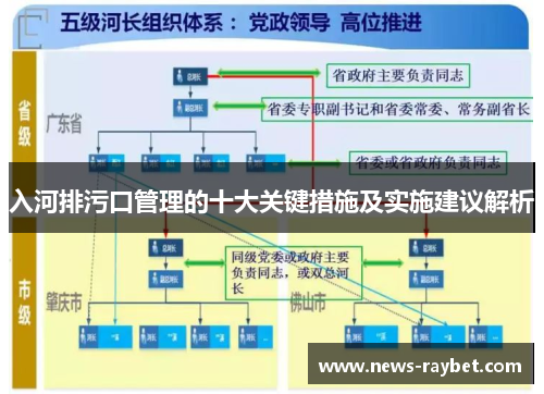 入河排污口管理的十大关键措施及实施建议解析