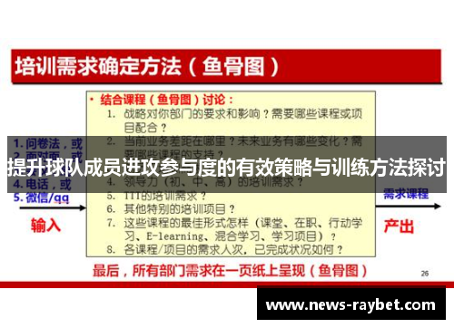 提升球队成员进攻参与度的有效策略与训练方法探讨