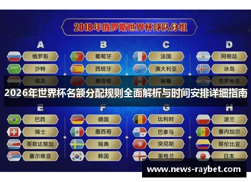 2026年世界杯名额分配规则全面解析与时间安排详细指南