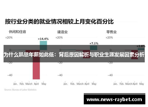 为什么凯恩年薪如此低：背后原因解析与职业生涯发展因素分析